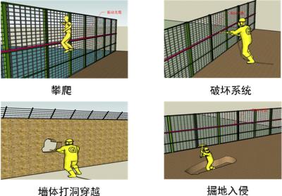 徐州铜山区周界防范报警系统四号