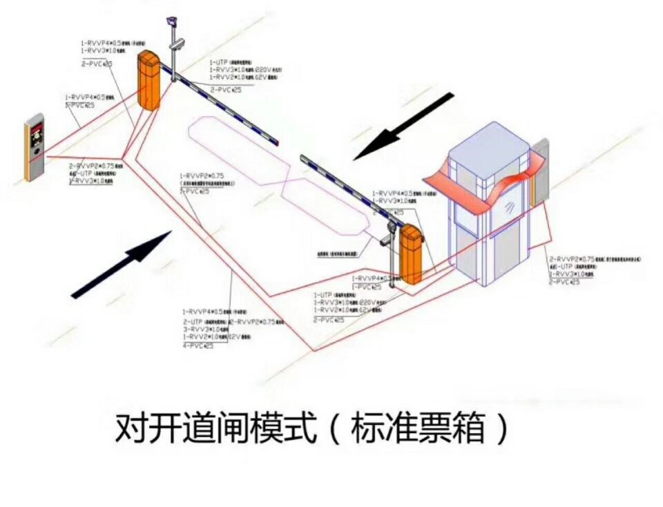 徐州铜山区对开道闸单通道收费系统