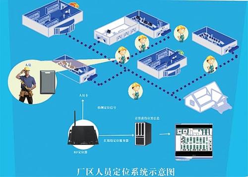 徐州铜山区人员定位系统四号