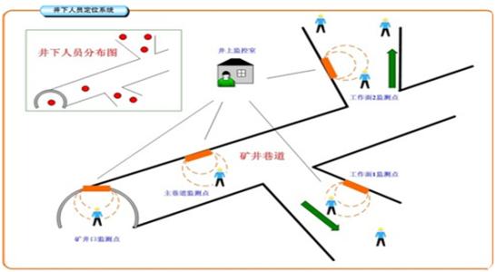 徐州铜山区人员定位系统七号